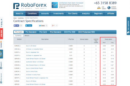 ������ ������ RoboForex �����