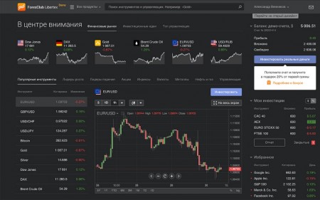 ������ ������ Forex Club �������� ��������