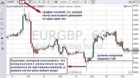 �������� ��������� ��������� �� ����� ������