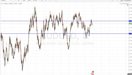 AUD/USD