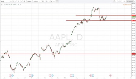 ����� Apple ���������� ���������� ��������