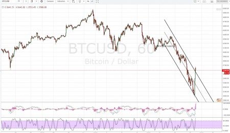 Bitcoin ��������� ����� �� 12% � ����� ���� ���������� ��������
