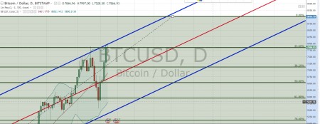 Bitcoin ������� ��������� ����� � ���������� ����