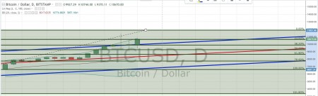 Bitcoin ������� ������������� �� ������ 9800 � ����� �������� �����