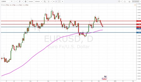 ��������� �������� EUR/USD �� ���� �������� �� Brexit � ��������� ������� � ���
