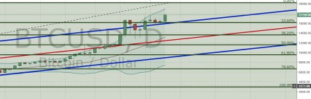 ��������� ���� Bitcoin - 20000$