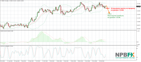 ������ � ������������ �� �������� ���� USDJPY