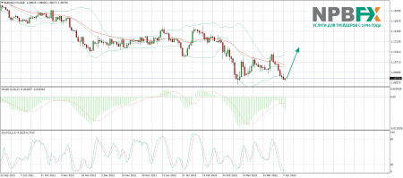 EUR/USD