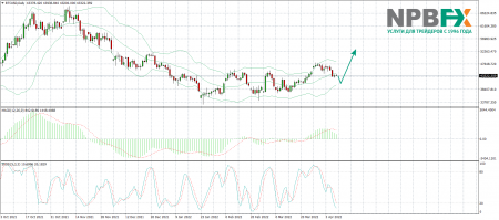 BTC/USD