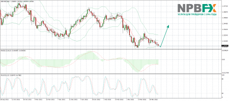 GBP/USD