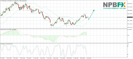 ETH/USD