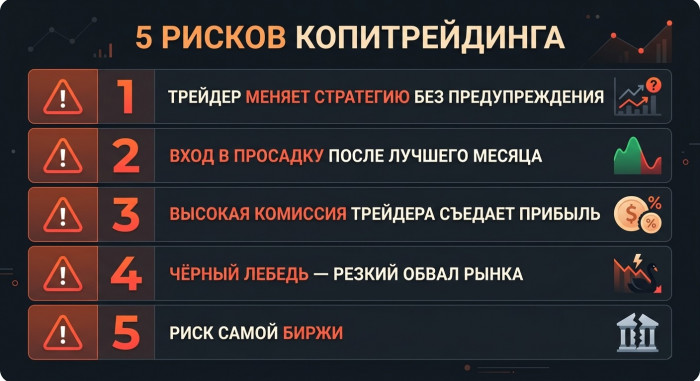 5 ������ ������������� � ��� �� �������