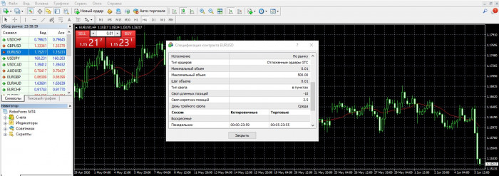 ���� EUR/USD � MetaTrader 4 � ���� ������� ������� �� ���������� ����� �� ������� � �������