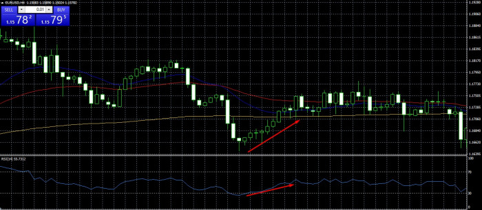 RSI ��������� � ���� ��������������� ���� 30 � ������ �� �������