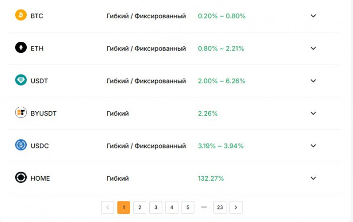 �������� USDT �� Bybit Earn � ������ � ������������� ����� � ����������� �������� APY