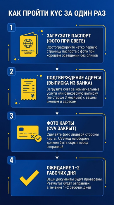 ����� ����������� ����������� � ������-�������