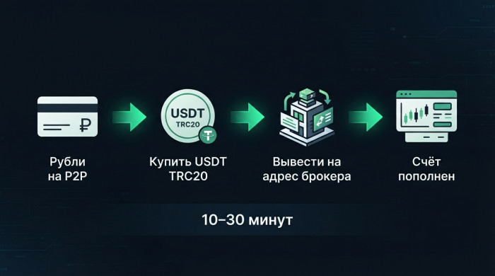 ����� ���������� �������� �������� ����� USDT TRC20