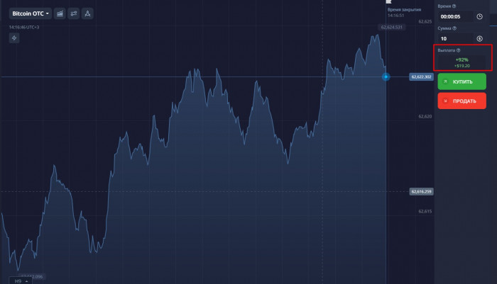 ����� BTC/USD � �������� ��������� Pocket Option