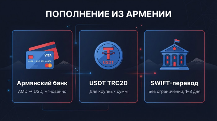 ���������� ������-����� �� ������� � �����, USDT, SWIFT