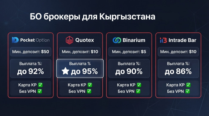 ��� �������� �������� �������� ��� �����������