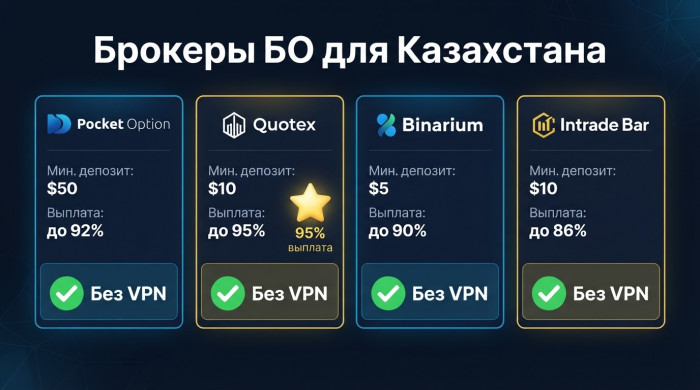 ������ ������� �������� �������� ��� ����������