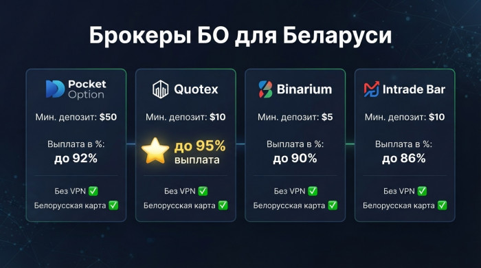������ ������� �������� �������� ��� ��������
