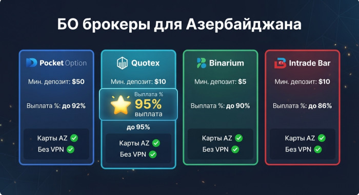 ������ ������� �������� �������� ��� ������������