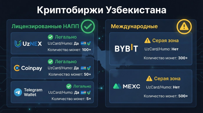 ��������� ���������� ��� ����������� � ��������������� � �������������