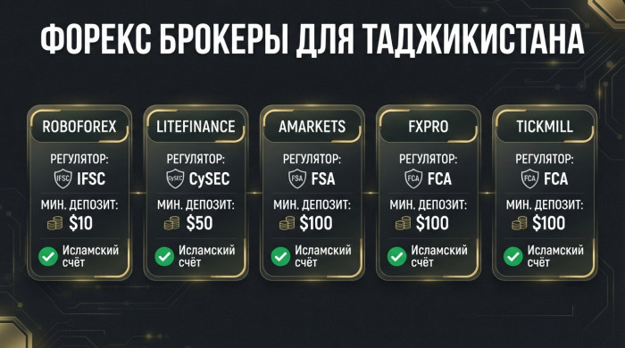 ��������� ������ �������� ��� ������������ � ���������� � ��������� �����