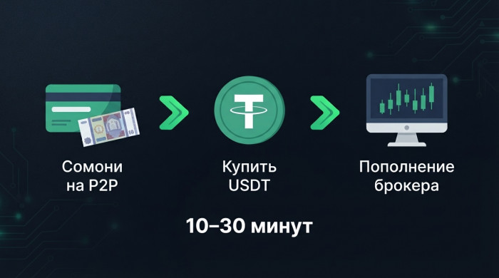 ����� ���������� ������-����� �� ������������ ����� USDT