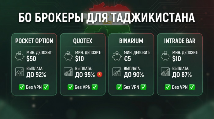������ ������� �������� �������� ��� ������������