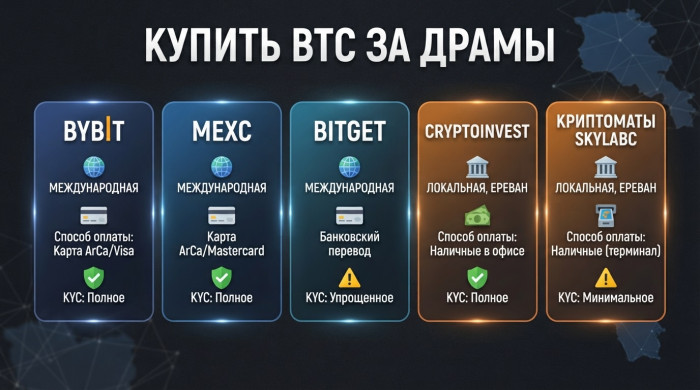 �������� ��� ������� Bitcoin �� ����� � �������