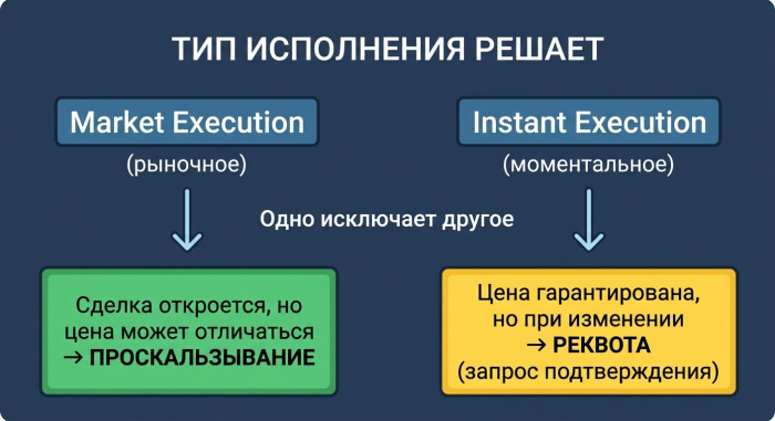 Market Execution ��� ���������������, Instant Execution ��� �������
