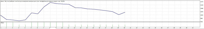 ������ ��������� MetaTrader - ������ ����������